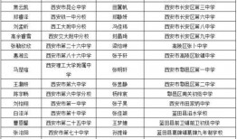 陕西学生爆料事件视频最新,校园疑云揭开真相